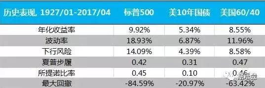 股票账户怎么查看历史以来的亏损_亏损记录_亏损账户股票查看以来历史数据
