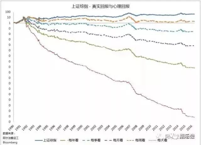 亏损记录_亏损账户股票查看以来历史数据_股票账户怎么查看历史以来的亏损
