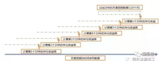 股票账户怎么查看历史以来的亏损_亏损记录_亏损账户股票查看以来历史数据
