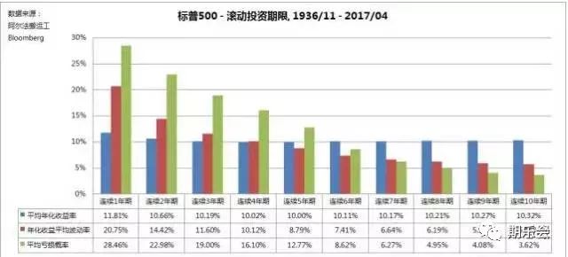 亏损记录_股票账户怎么查看历史以来的亏损_亏损账户股票查看以来历史数据