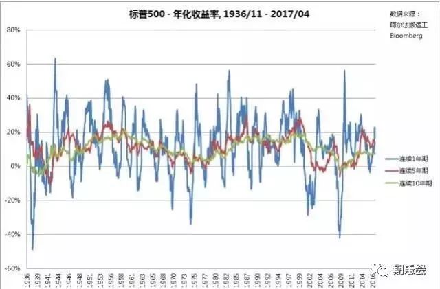 股票账户怎么查看历史以来的亏损_亏损记录_亏损账户股票查看以来历史数据