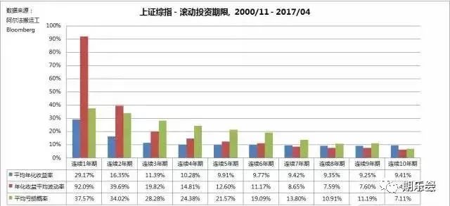 股票账户怎么查看历史以来的亏损_亏损账户股票查看以来历史数据_亏损记录