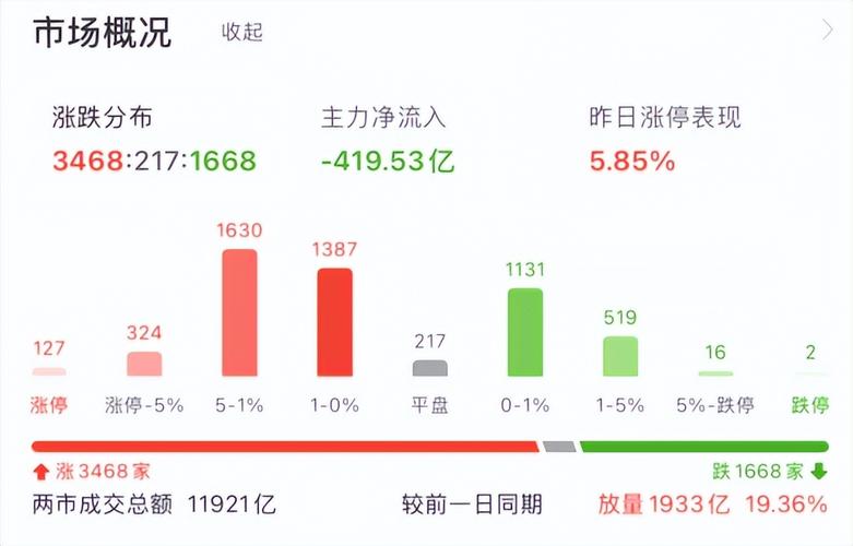 A股市场权重股_沪指冲破3400点_买什么股票好现在