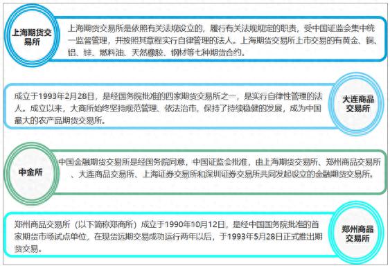 CTA策略交易的底层资产是什么？一文带你了解商品期货
