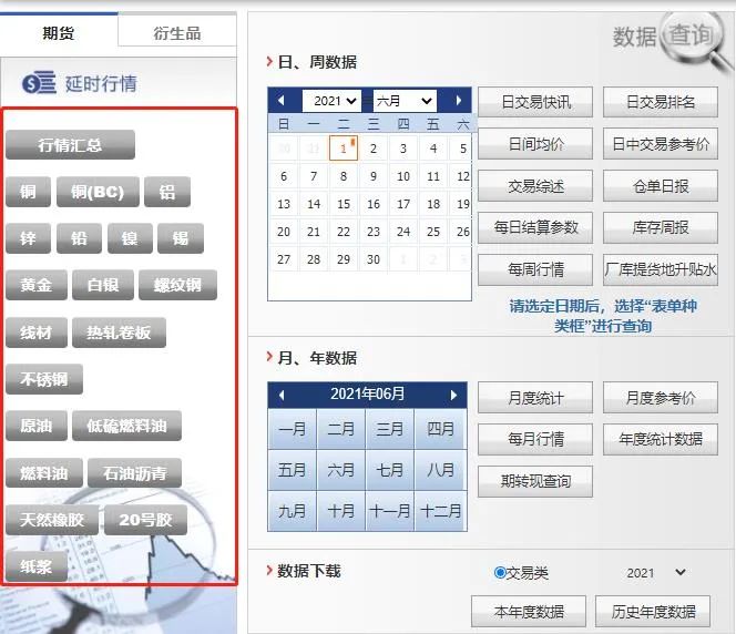 大宗商品期货交易_商品期货CTA策略_常用的股票期现套利采用的工具