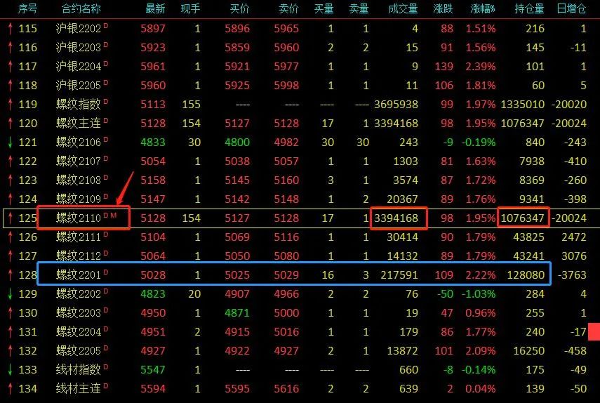 常用的股票期现套利采用的工具_大宗商品期货交易_商品期货CTA策略