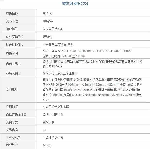 常用的股票期现套利采用的工具_商品期货CTA策略_大宗商品期货交易