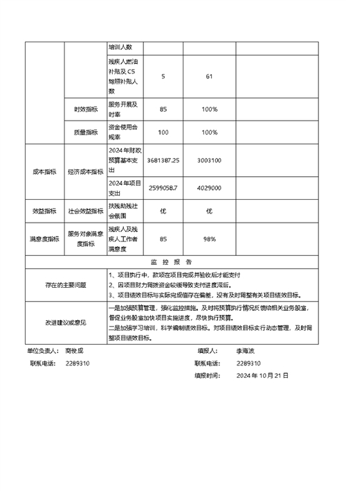 2016年度市残联整体支出绩效评价报告：部门概况与支出详情