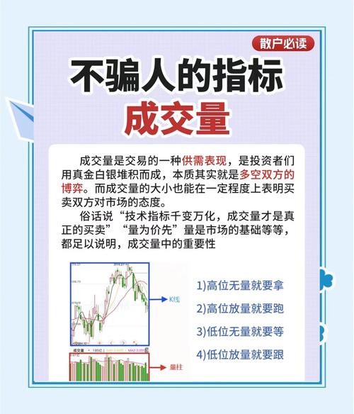 股市成交量怎么预估？掌握这一套方法预计全天成交额