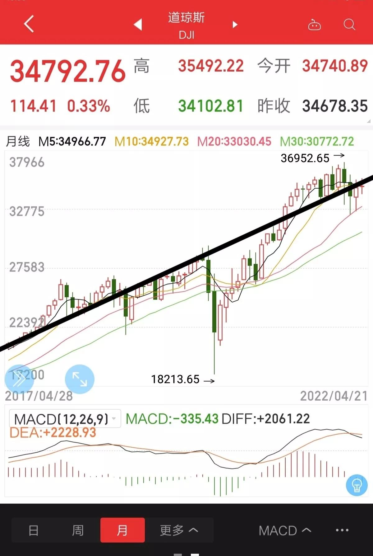 A股下跌原因分析_指数是股票吗_A股与美股走势对比
