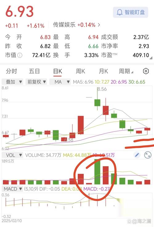 指数是股票吗_A股与美股走势对比_A股下跌原因分析