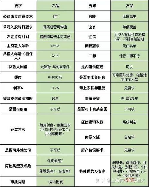 抵押贷款公司哪家好_工商银行房产抵押贷款优势_房产抵押贷款哪个银行比较好