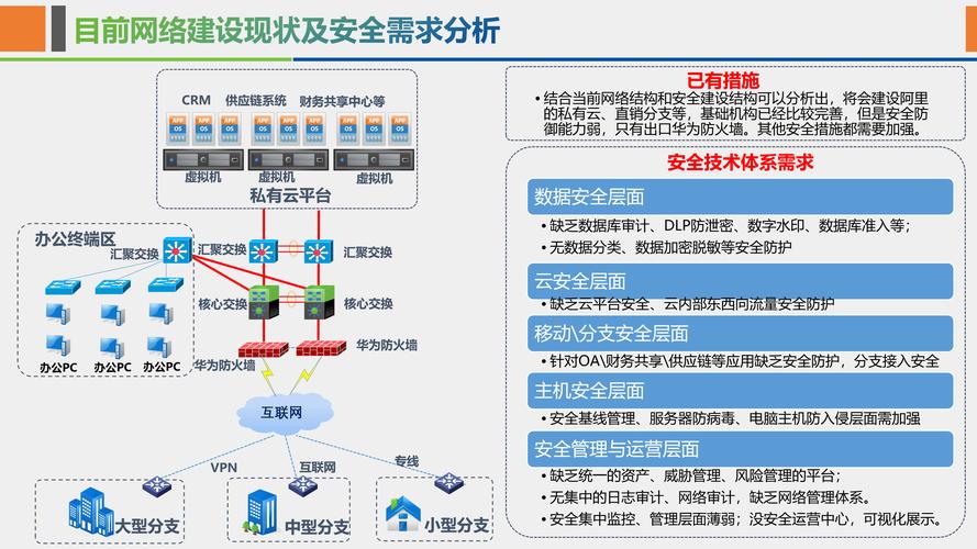 网络安全设备技术分析_网易UU加速器_游戏加速器
