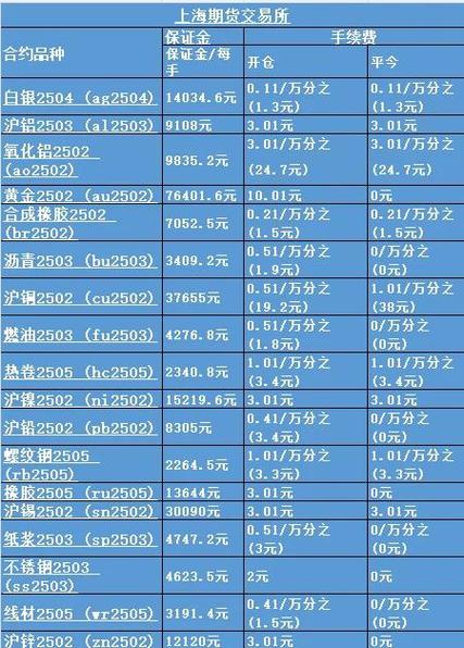 不同期货品种最后交易日差异_期货合约最后交易日规定_个人持有期货最后交易日是哪天