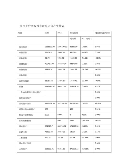 贵州茅台价值投资分析：资产结构及偿债能力剖析