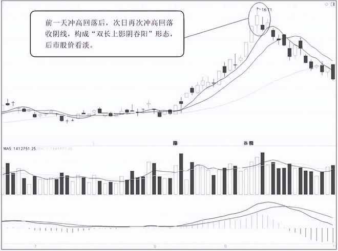 股市投资策略_买什么股票好现在_选股技巧