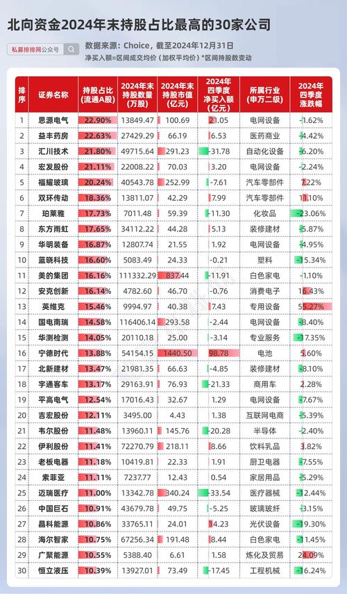 10月21日北化股份收盘10.64元，下跌0.09%，滚动市盈率达123.42倍