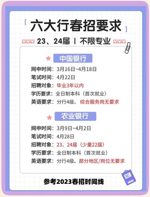 干货！银行春季校园招聘体检时间咋安排及有哪些须知？