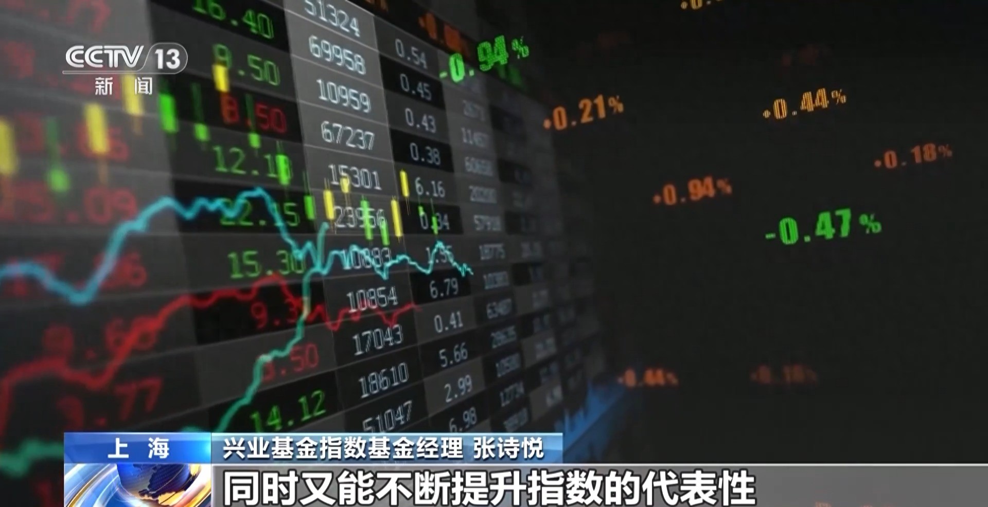 12月16日A股多个股票指数调整成份股，涉及沪深北交易所