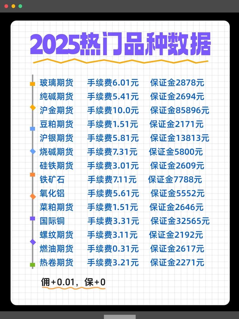 2025年逐利浪潮下，十大常用炒期货交易app下载平台大揭秘