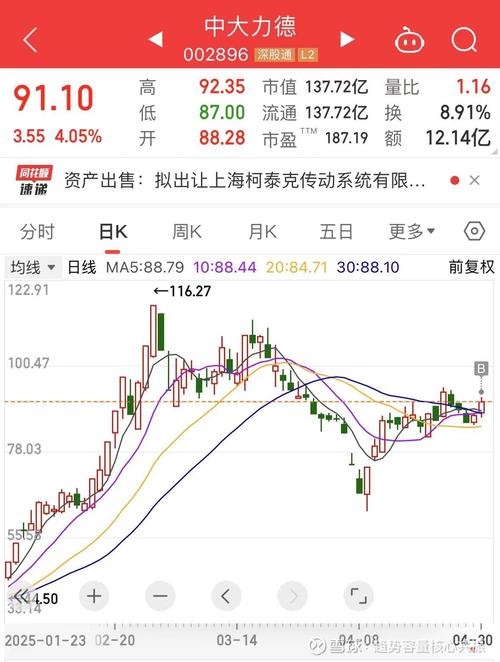 持仓结构 是什么意思_期货客户持仓_多头空头持仓分析