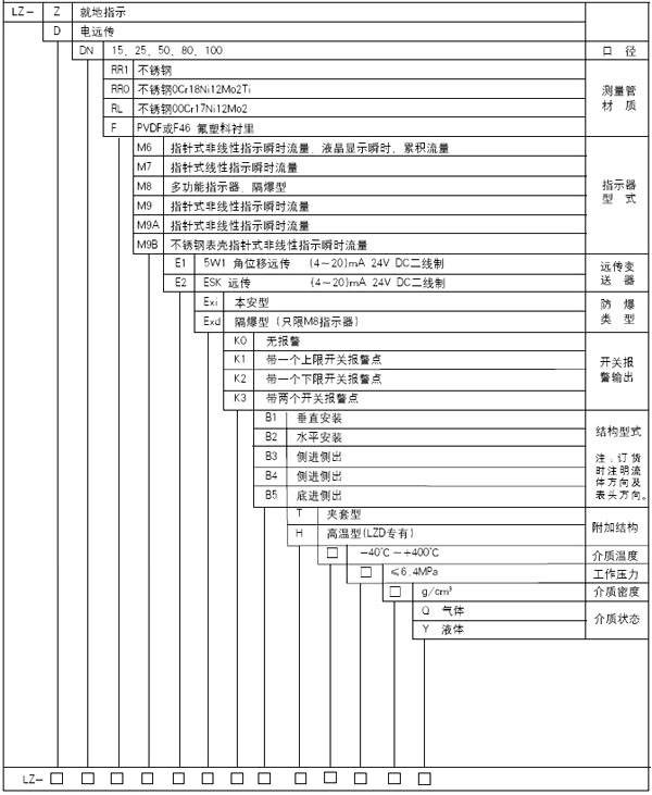第三代金属管浮子流量计_常州成丰流量计有限公司_常州成丰金属管浮子流量计