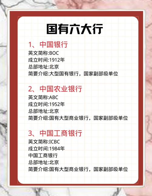 中国各大银行代码汇总：中央银行、国有银行及其他银行详解