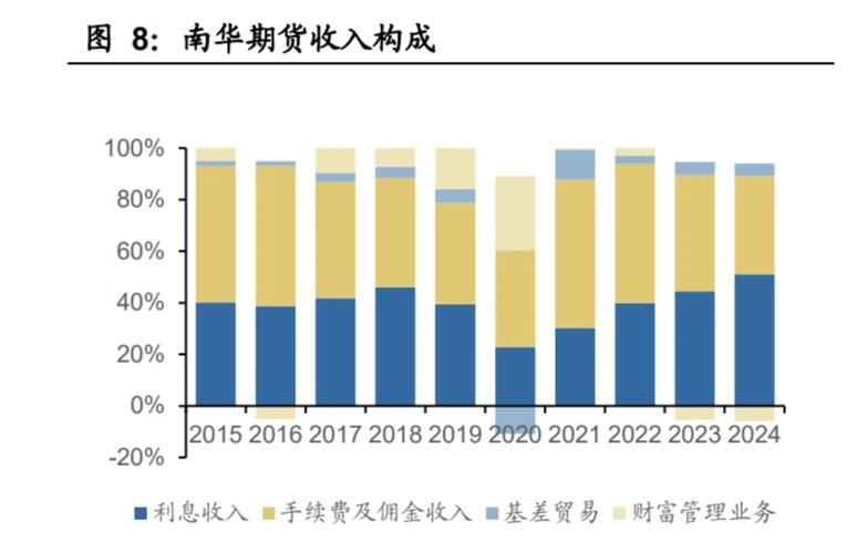 金融行业发展趋势下，期货从业资格证成金融人才必选项目？