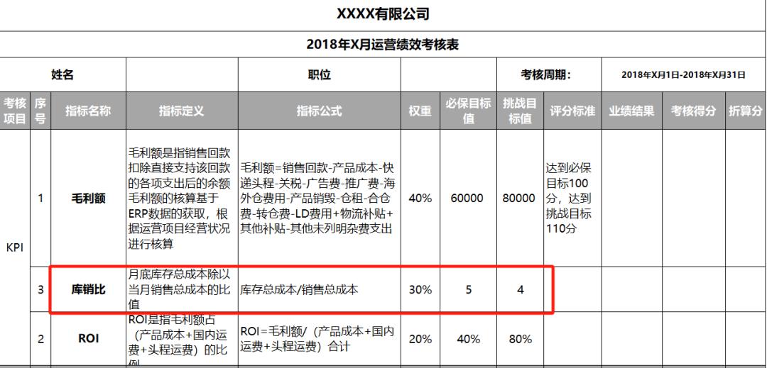 存货跌价准备属于什么科目_跨境电商库存跌价准备_如何计提库存跌价准备