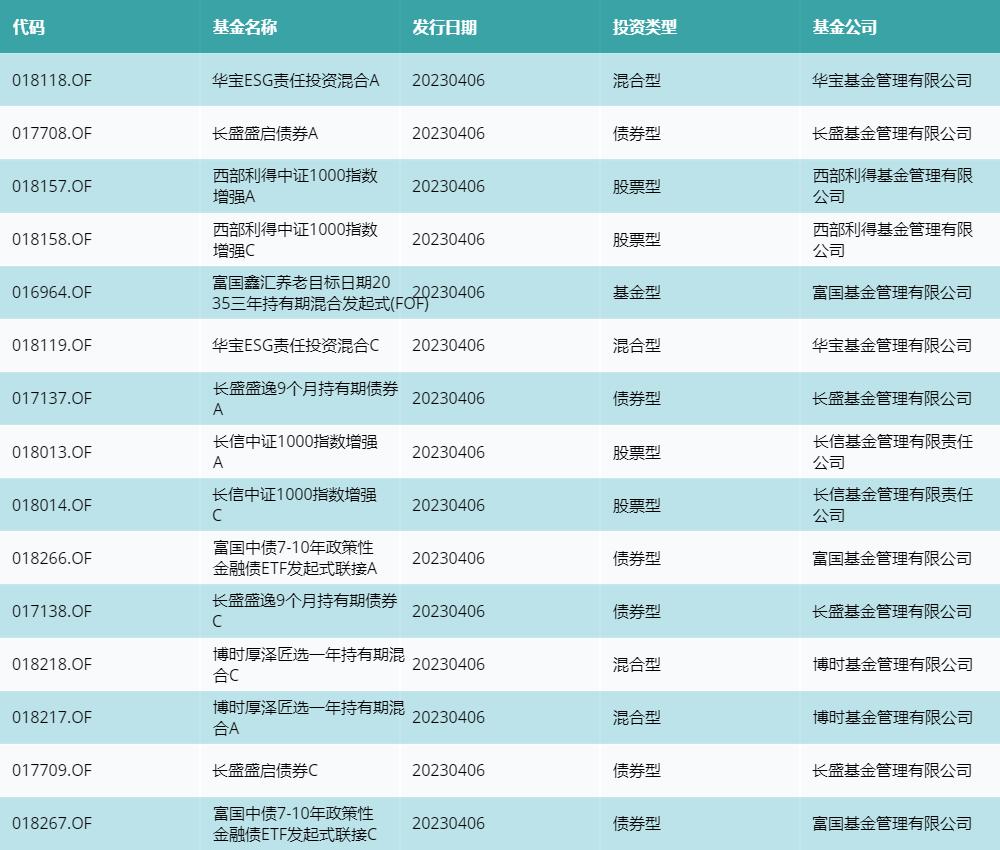 深证成指融券余额变动_东方财富融资买入步骤_上证综指融资余额走势