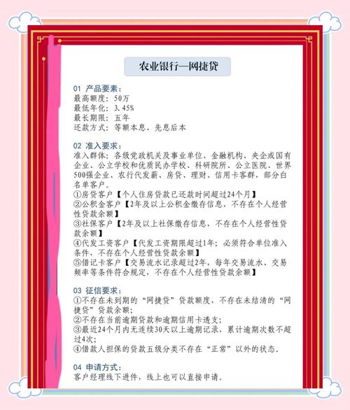 住房贷款知多少？委托、自营、组合贷款全解析