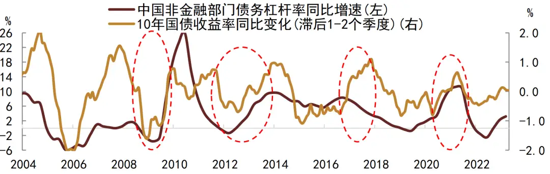 关于债券投资期限问题的思考：如何控制利率风险及期限错配？