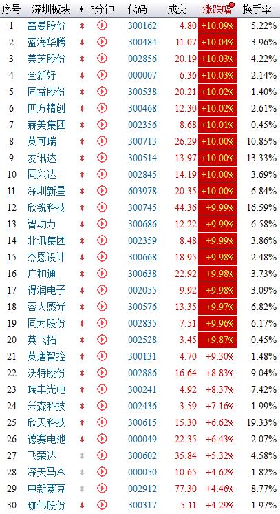 10月15日A股市场冲高回落，三大股指收盘跌幅超1%