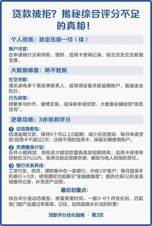 综合信用评分不足原因_如何避免出现评分不足_口碑贷申请失败原因