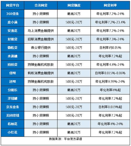 正规网贷平台有哪些？马上金融、人人贷等靠谱公司盘点与产品解析