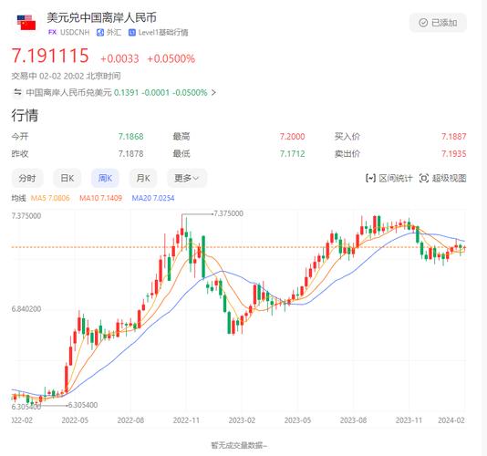 人民币汇率上涨致北向资金热情高涨，海外机构纷纷加仓A股？