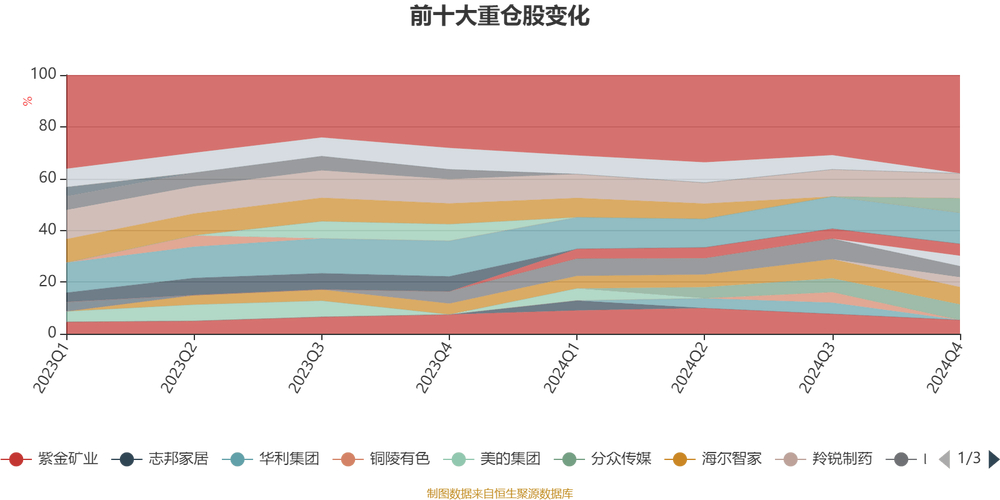 景顺长城动力平衡混合（260103）各期利润及资产净值情况？