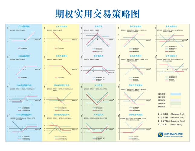 我国期权品种增多，企业为何要做期权？基差定价有何用？