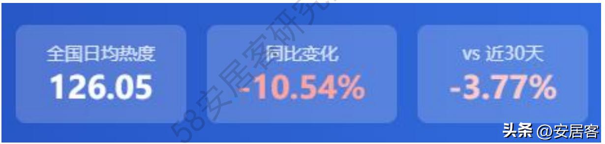 国庆期间二手房市场趋势_2025年国庆二手房市场分析_广州住房价格走势图