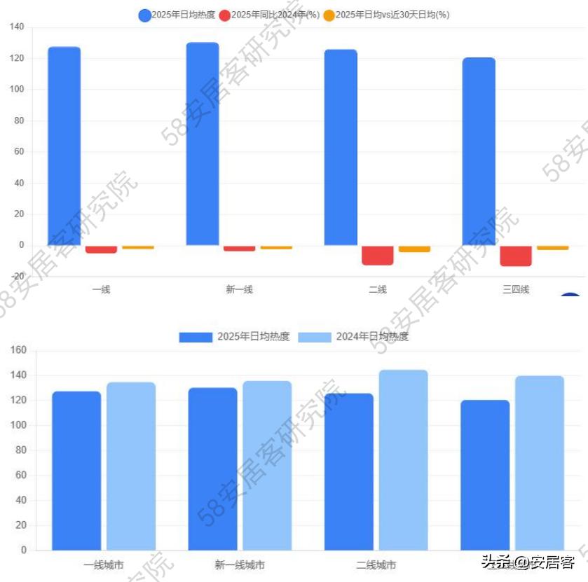 2025年国庆二手房市场分析_广州住房价格走势图_国庆期间二手房市场趋势