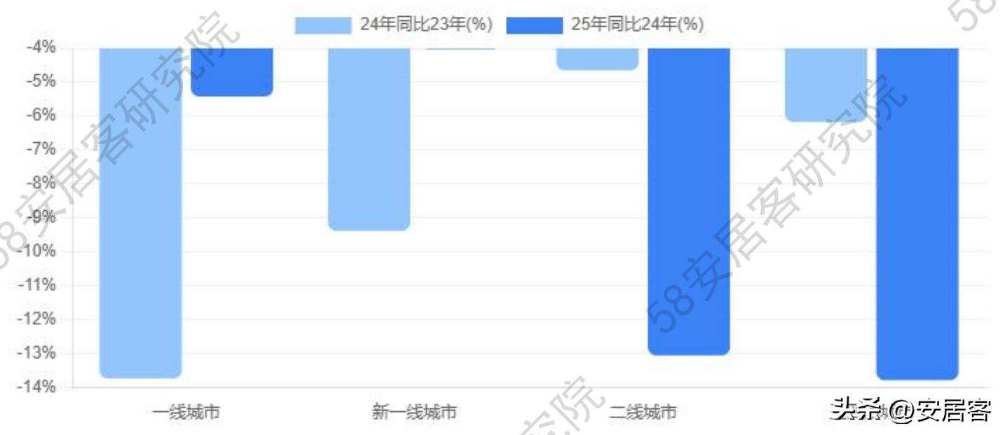 国庆期间二手房市场趋势_2025年国庆二手房市场分析_广州住房价格走势图