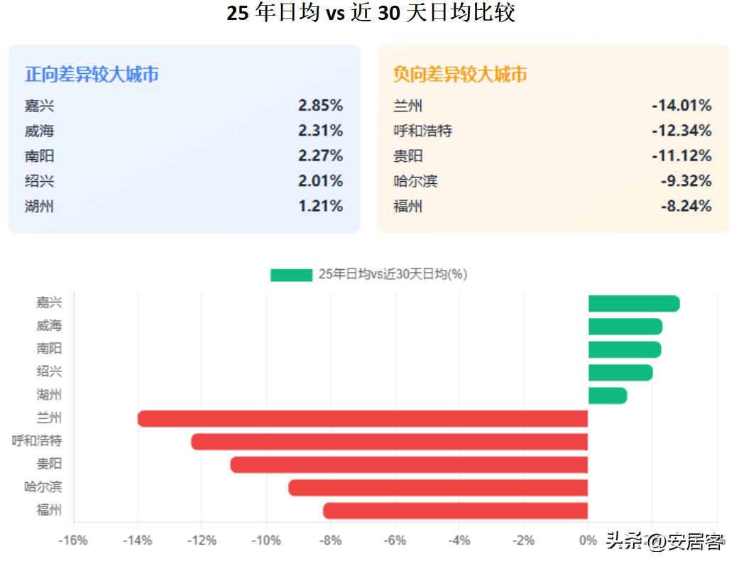 2025年国庆二手房市场分析_国庆期间二手房市场趋势_广州住房价格走势图