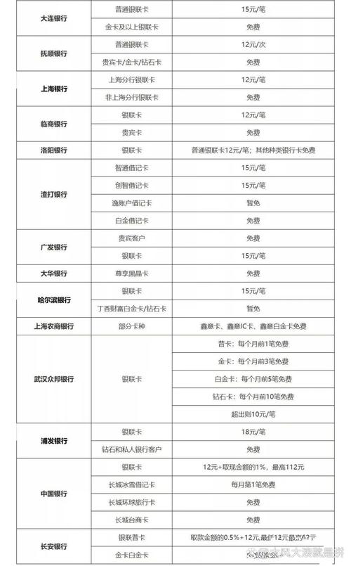 各银行异地存取款手续费大不同，速来了解
