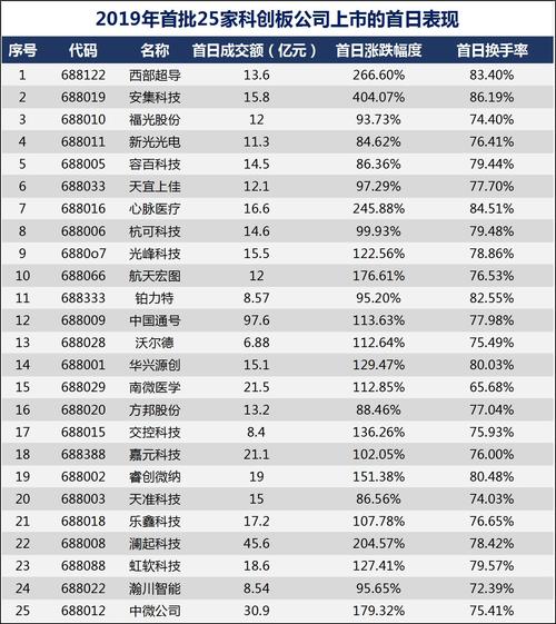 深圳资本市场改革_目前股票上市是注册制吗_创业板注册制改革一周年