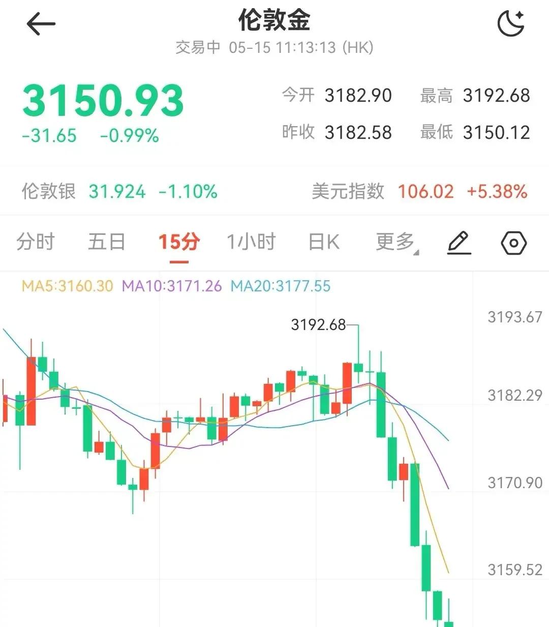 黄金价格涨跌有何特点_金价跌势原因分析_黄金投资风险分析
