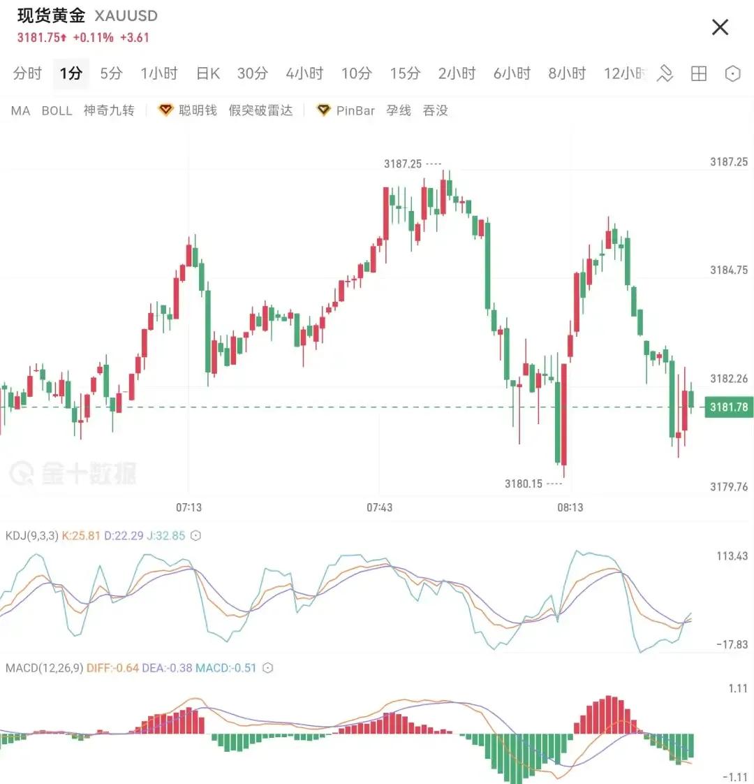 黄金价格涨跌有何特点_金价跌势原因分析_黄金投资风险分析