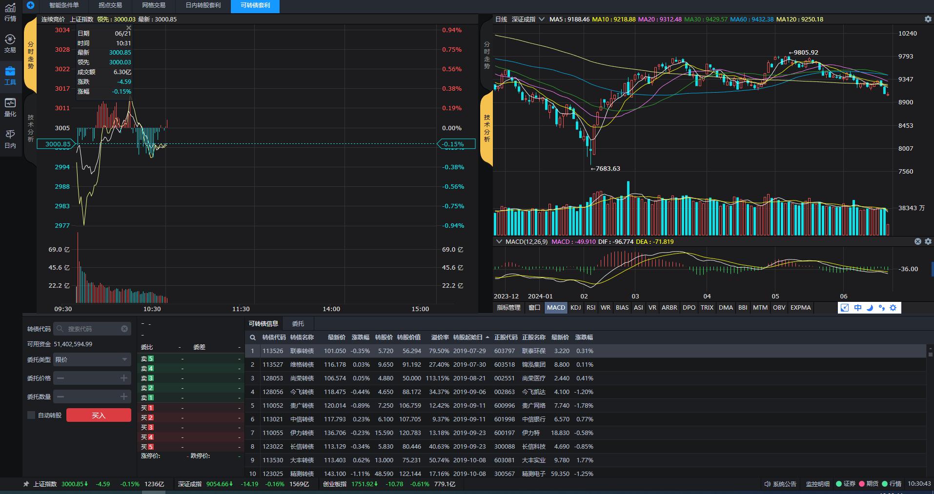常用的股票期现套利采用的工具_ptrade条件单策略_ptrade篮子交易优势