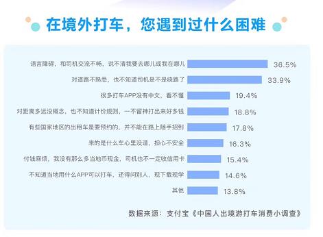 支付宝打车平台整合_支付宝境外打车小程序_资金渠道 支付宝翻译