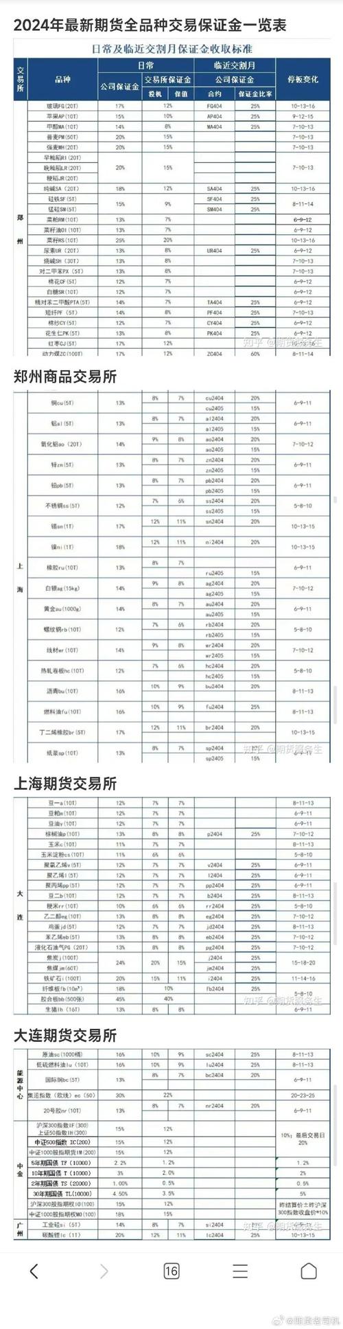 人们交易期货的原因：价格运动、杠杆与盈利，还有刺激？
