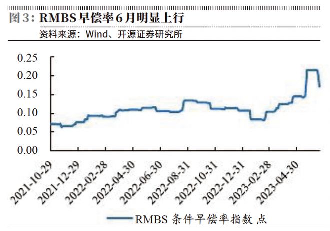 影子银行期限错配_银行账簿利率风险_基差风险期权风险